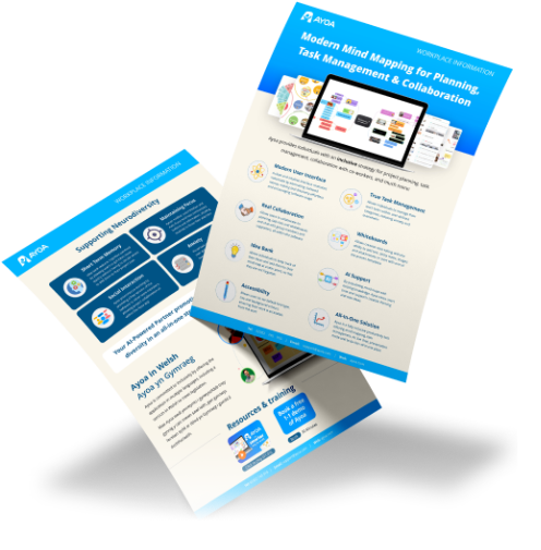 Workplace needs assessments