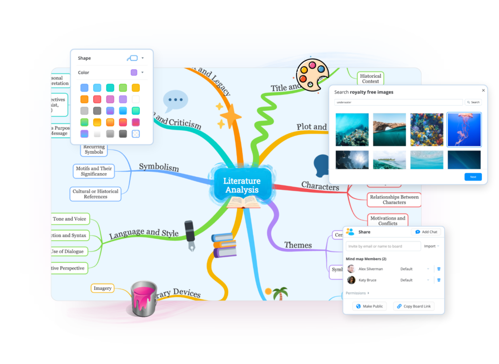 Organic mind mapping, Ayoa